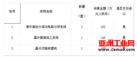 中科院8374万采购25套仪器设备 质谱仪器备受青睐