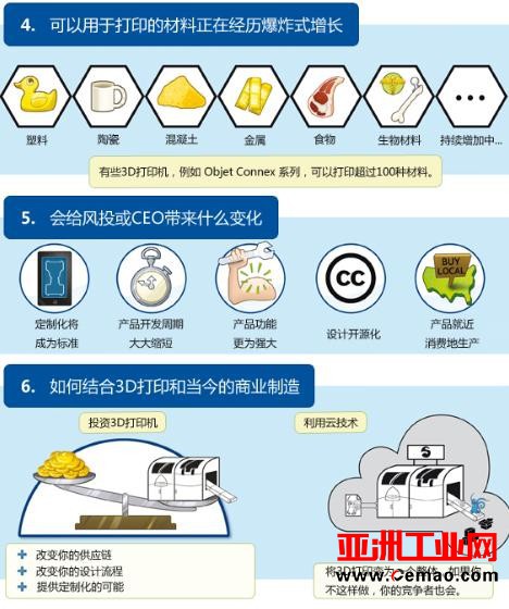 为什么说3D打印可以是制造业的未来？