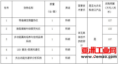 中科院植物研究所2017年仪器设备采购项目招标情况