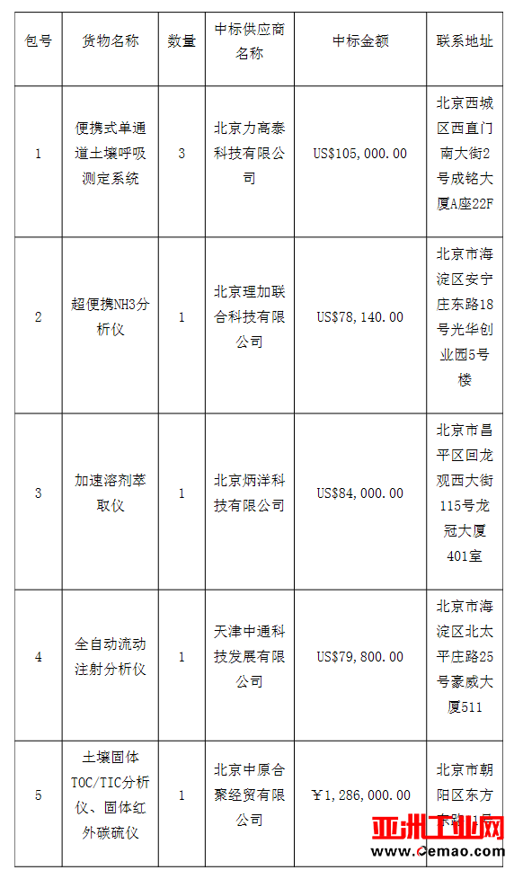 中科院植物研究所2017年仪器设备采购项目招标情况