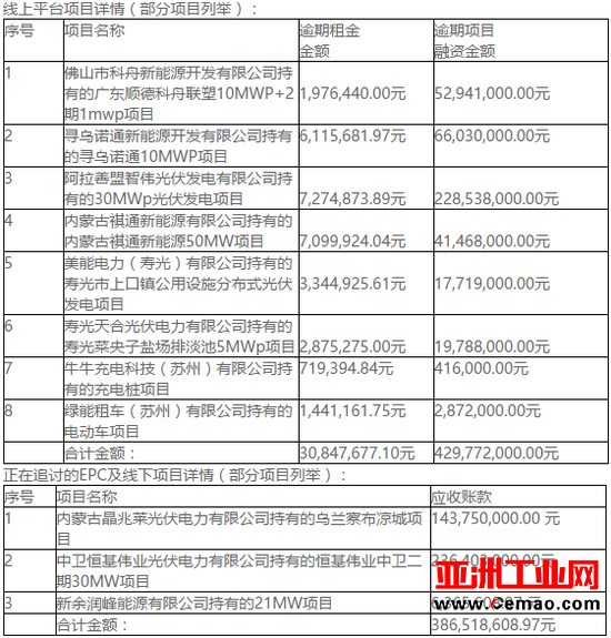 扒一扒那些欠绿能宝钱的人：商务通创始人牵涉其中