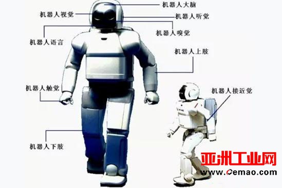 20亿元智能机器人基金就位 传感器企业有望分羹