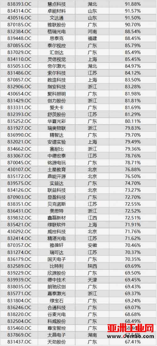 2016年电子电工仪器行业资产增长Top100