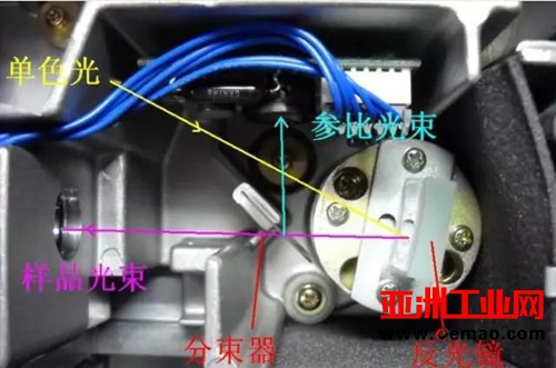 揭开紫外检测器的“庐山真面目”