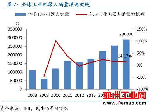 从工业机器人到物联网，全面解读中国智能制造产业链