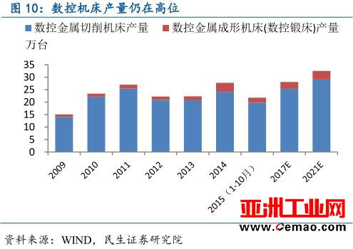 从工业机器人到物联网，全面解读中国智能制造产业链