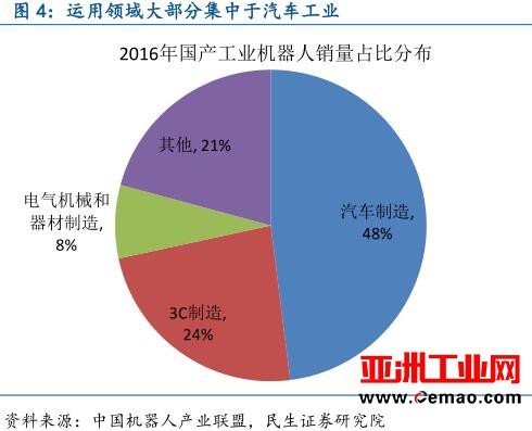 从工业机器人到物联网，全面解读中国智能制造产业链