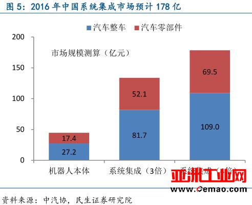 从工业机器人到物联网，全面解读中国智能制造产业链