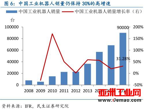 从工业机器人到物联网，全面解读中国智能制造产业链