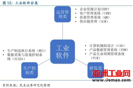从工业机器人到物联网，全面解读中国智能制造产业链