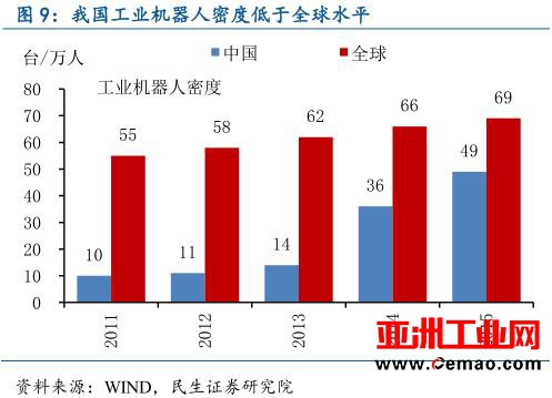 从工业机器人到物联网，全面解读中国智能制造产业链