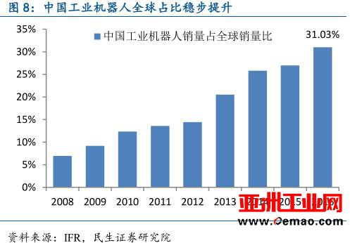 从工业机器人到物联网，全面解读中国智能制造产业链