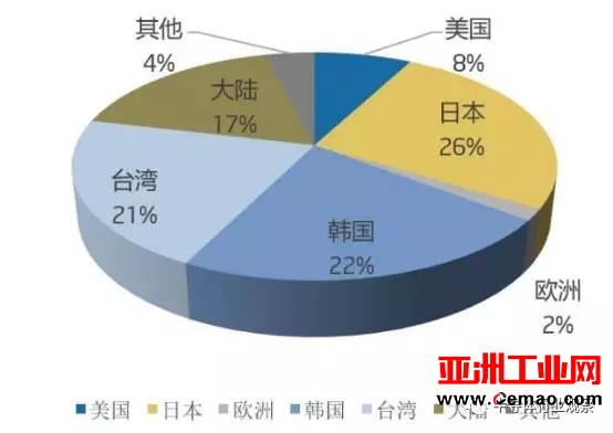 FPC产业大爆发 本土企业要如何实现跨越式发展