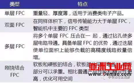 FPC产业大爆发 本土企业要如何实现跨越式发展
