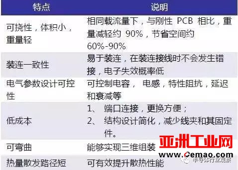 FPC产业大爆发 本土企业要如何实现跨越式发展