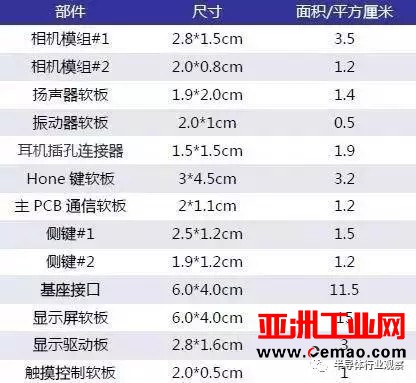 FPC产业大爆发 本土企业要如何实现跨越式发展