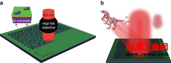 RMIT大学开发出世界最薄3D全息图 可用于日常电子产品