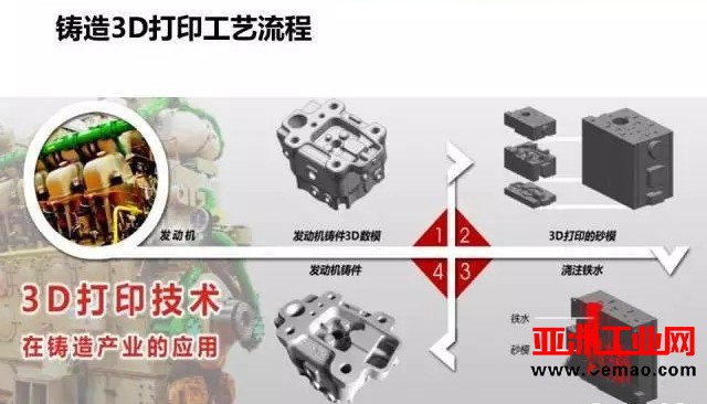 3D打印技术有望助力我国铸造业转型升级