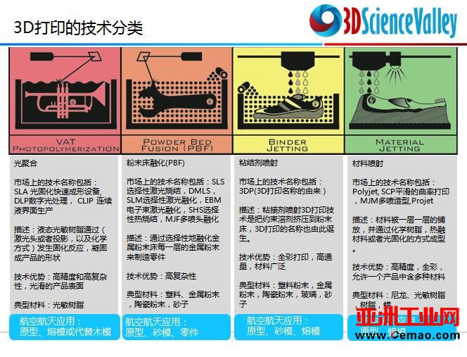 C919搭载的3D打印件及3D打印在航空市场的应用现状盘点