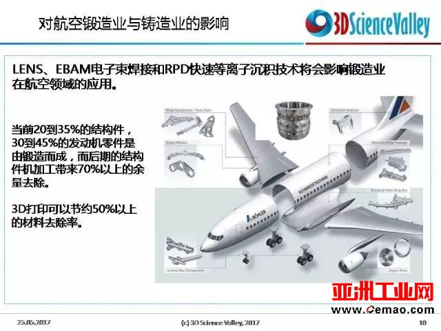 C919搭载的3D打印件及3D打印在航空市场的应用现状盘点