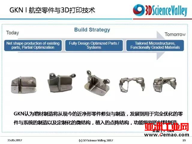 C919搭载的3D打印件及3D打印在航空市场的应用现状盘点