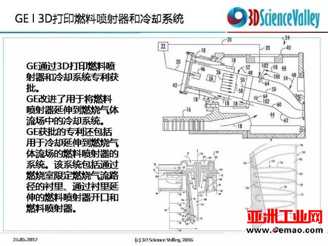 C919搭载的3D打印件及3D打印在航空市场的应用现状盘点