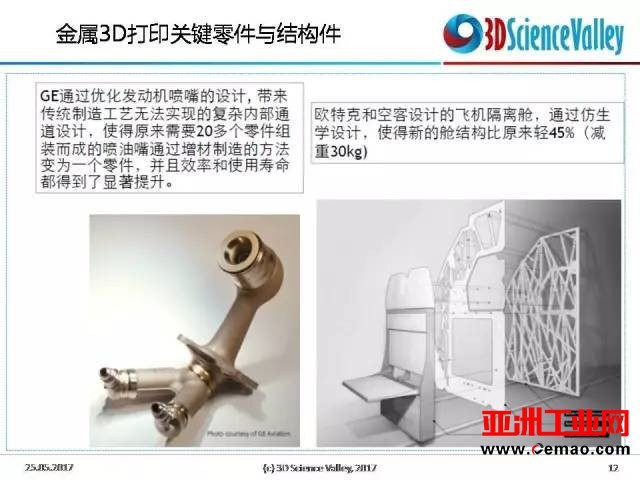 C919搭载的3D打印件及3D打印在航空市场的应用现状盘点