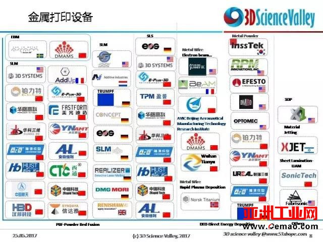 C919搭载的3D打印件及3D打印在航空市场的应用现状盘点