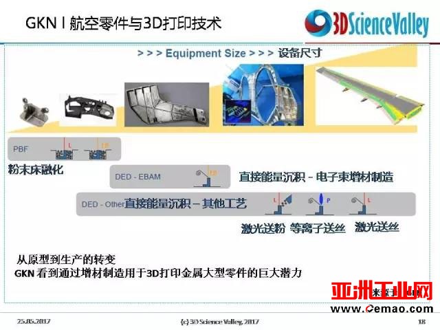 C919搭载的3D打印件及3D打印在航空市场的应用现状盘点
