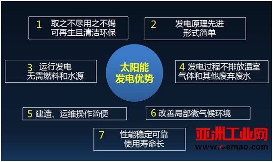 家用光伏市场将迎爆发 行业亟需树立新标杆