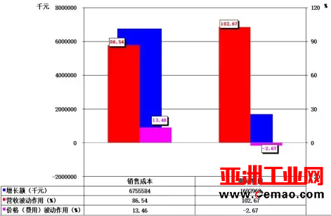 2016年1-12月自动化仪表及系统上市企业经济运行简况