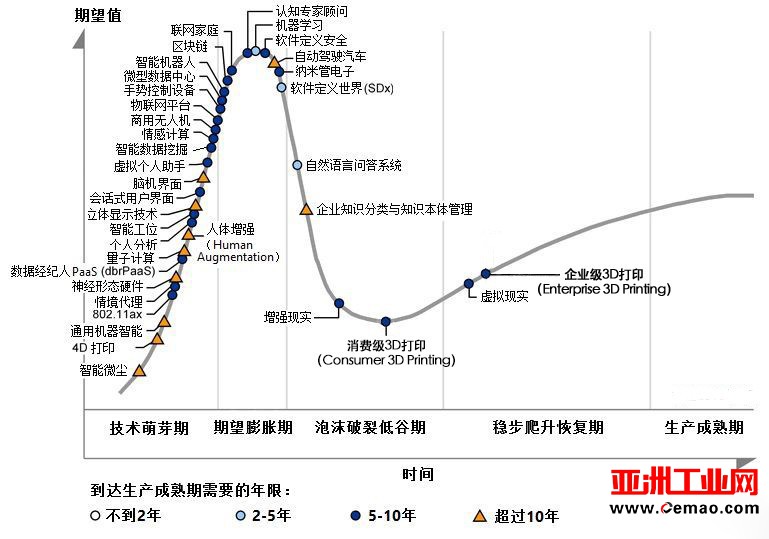 3D打印产业化路在何方？精密铸造可能是个突破口