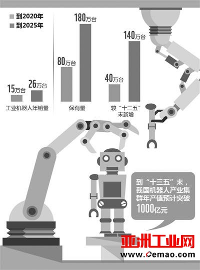 工业机器人何以走进更多中小企业