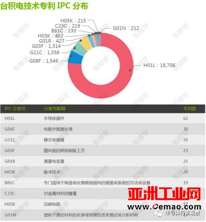 扒一扒半导体领域专利诉讼那些事儿