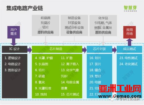 扒一扒半导体领域专利诉讼那些事儿