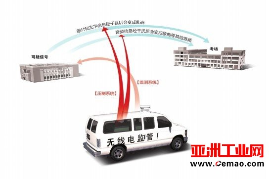 高精尖仪器助力高考 科教兴国之路长兴不衰