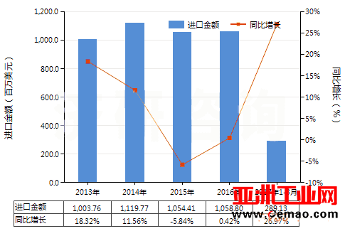 中国阀门用零件进出口同比增长38.24%