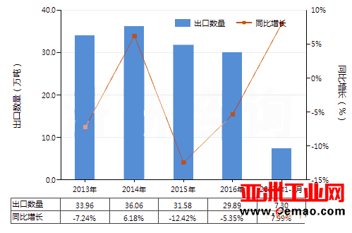 中国阀门用零件进出口同比增长38.24%