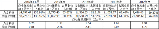重启IPO 某环境监测仪器厂商深陷行贿“四重门”