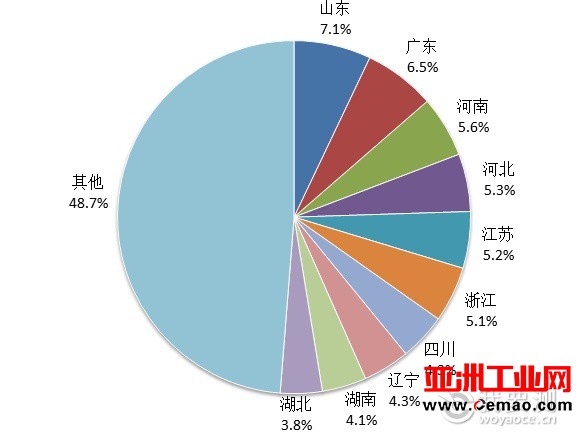 我国检验检测机构发展现状及趋势