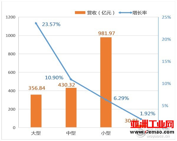我国检验检测机构发展现状及趋势