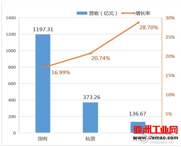 我国检验检测机构发展现状及趋势