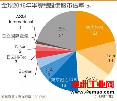 AI时代 索尼和设备厂将挑起日本半导体大梁