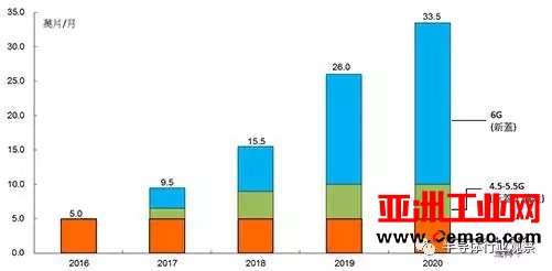 终端应用需求大爆发 AMOLED面板争霸战开打