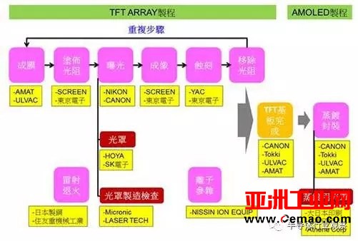 终端应用需求大爆发 AMOLED面板争霸战开打