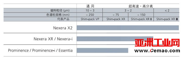 1分钟搞定岛津LC“伐木累”：分析型液相色谱篇