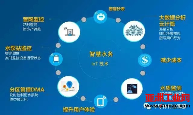 未来世界 芯片能扮演哪些角色？