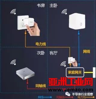 未来世界 芯片能扮演哪些角色？