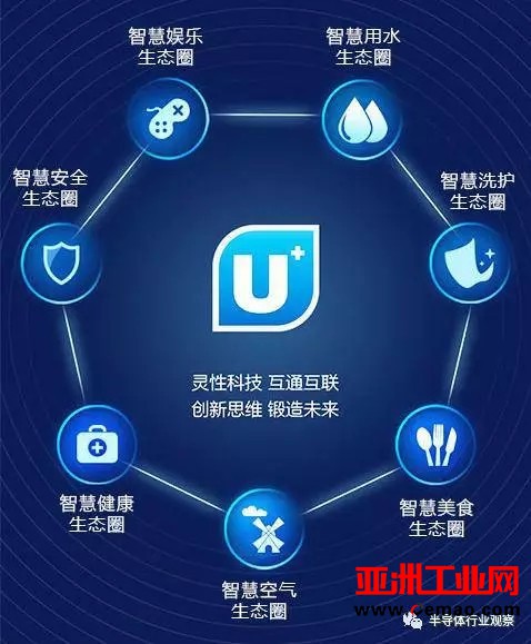 未来世界 芯片能扮演哪些角色？