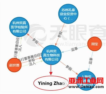 婴儿全基因组测序将在中国开售 专家质疑：太疯狂!